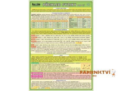 3677 1 prehled matematiky pro zs 3 jpg big