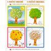 vyrp11 14Rocni obdobi 2